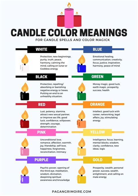 Symbolic meaning of magic candle colors